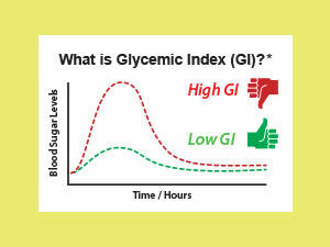Diabliss Diabetic Friendly Pineapple Ginger Jam